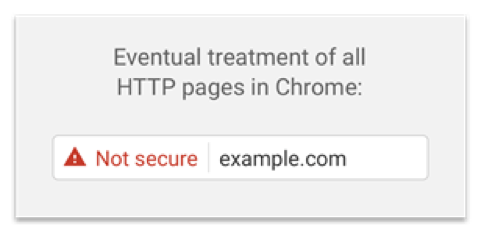 Eventual treatment of HTTP pages