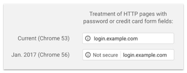 Treatment of HTTP pages