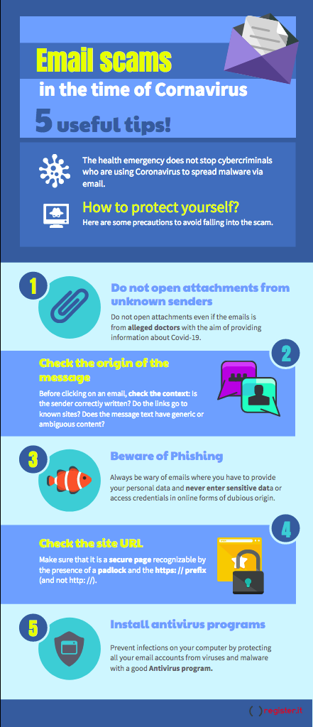 Security tips infographic